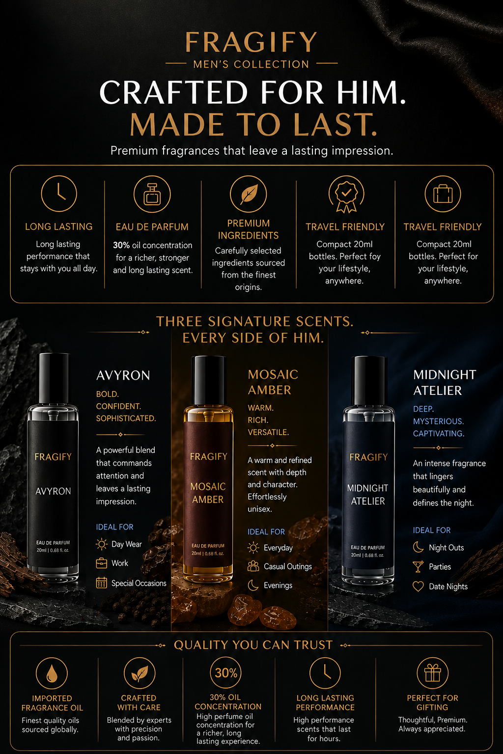 The Signature Gift Set for Him — FRAGIFY